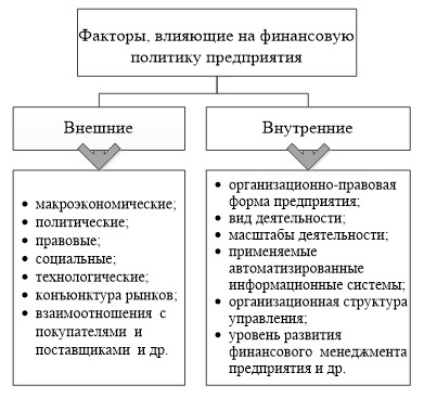 Реферат: Долгосрочная финансовая политика предприятия